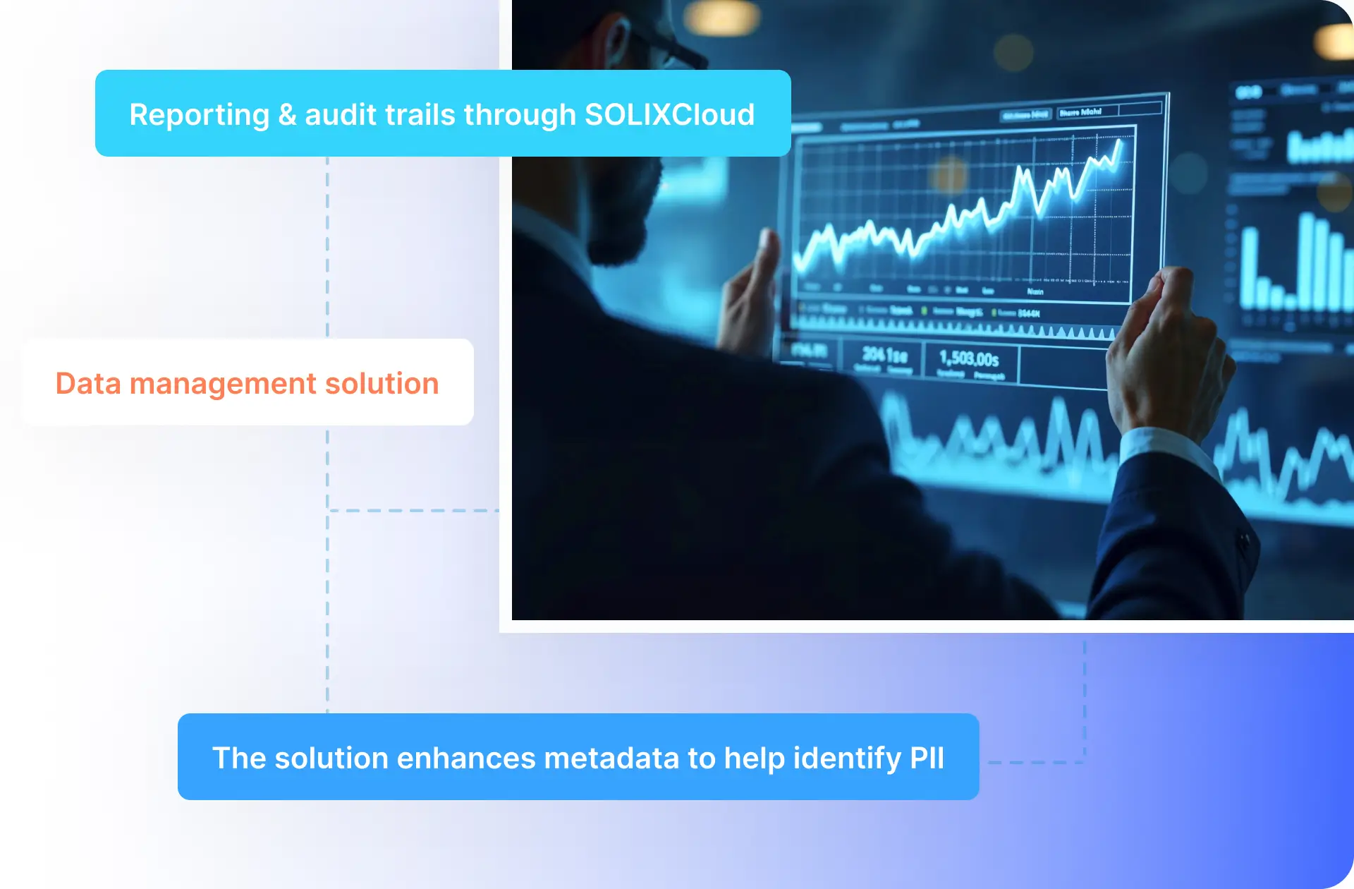Compliance Reporting