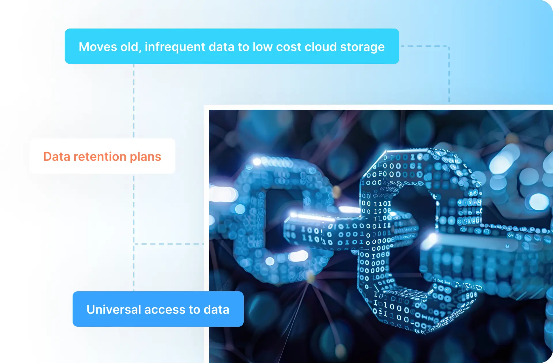 Data Archiving / Retention