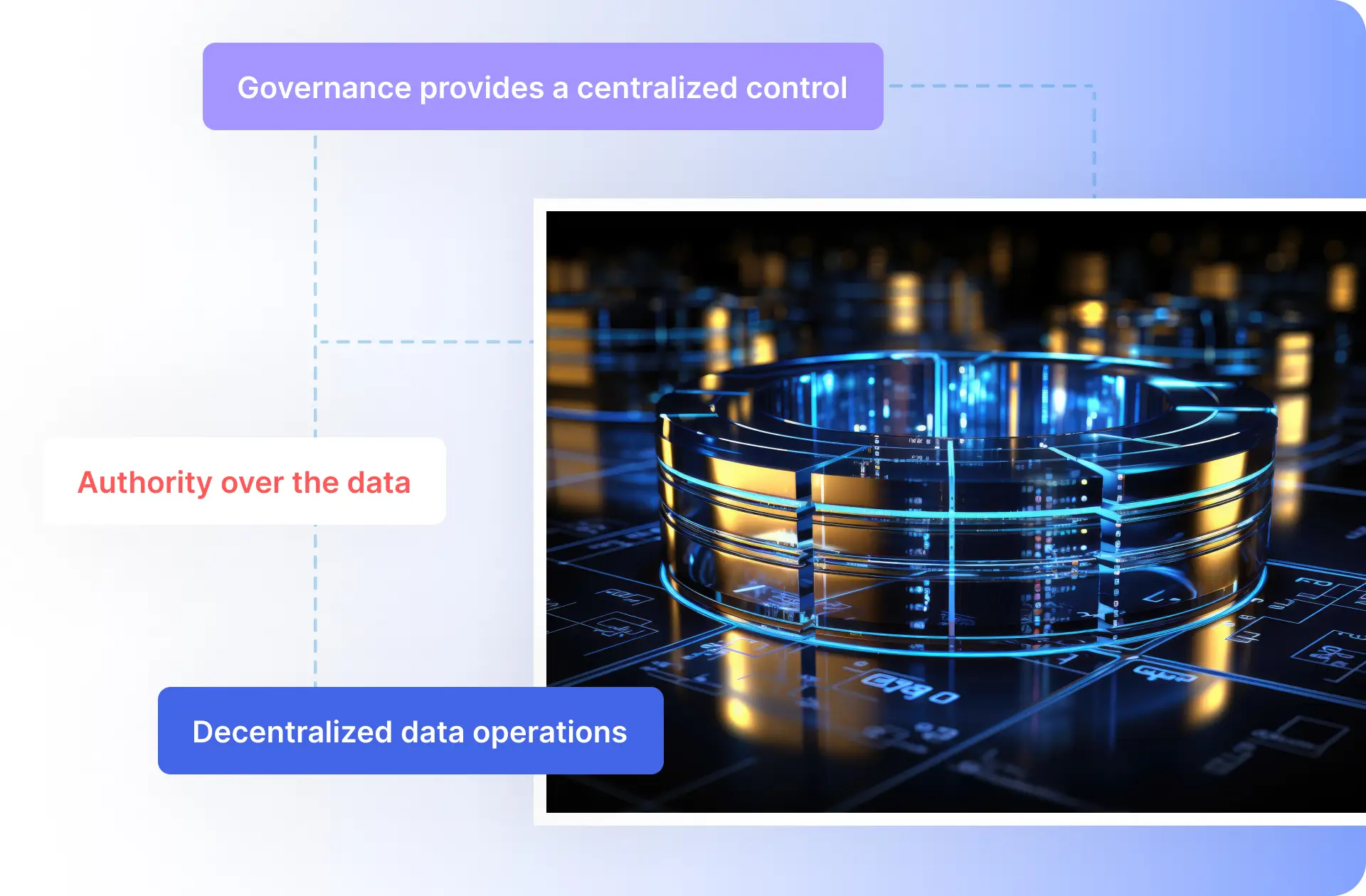 Federated Data Governance